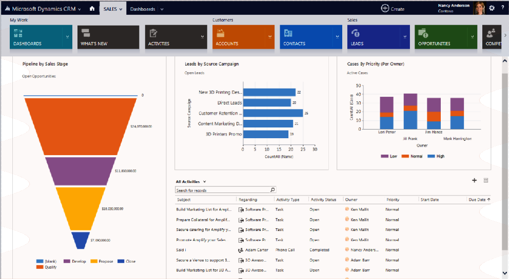 Vstupní dashboard