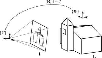 Perspective-n-Line problem formulation.