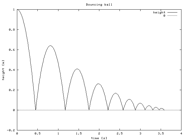 [results]