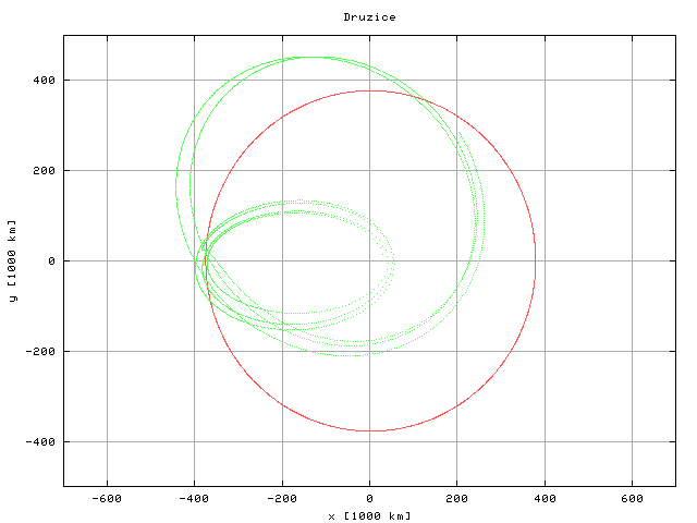 [results]