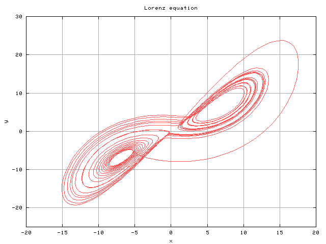 [result2]