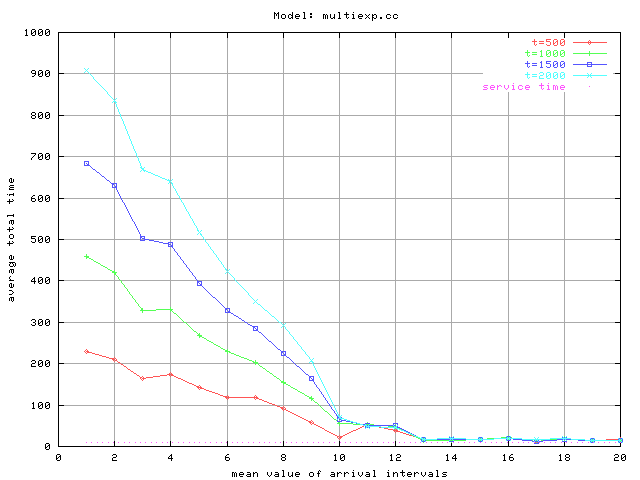 [results]