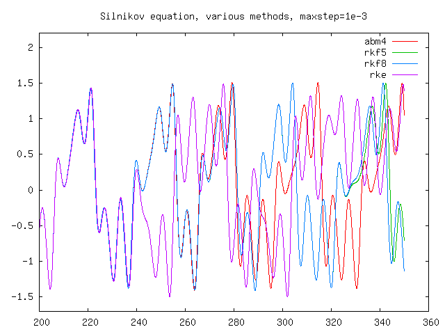 [result-methods]