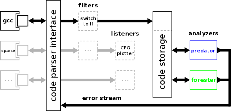 block diagram